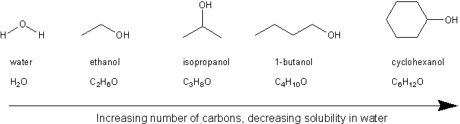 properties-of-alcohols-mendelset