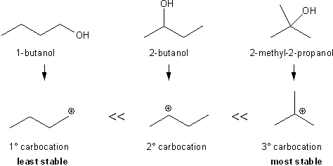 Properties Of Alcohols Mendelset