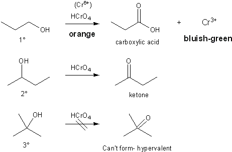 Properties Of Alcohols Mendelset