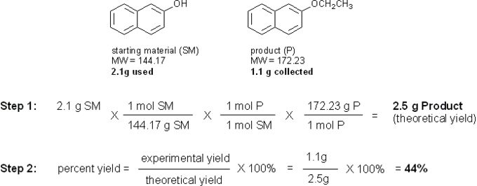 Williamson Ether Synthesis Mendelset