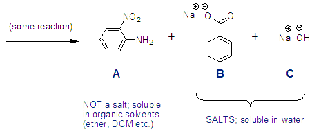 Extraction And Determination Of A Distribution Coefficient Kd Mendelset