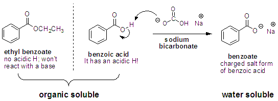 dichloromethane reaction