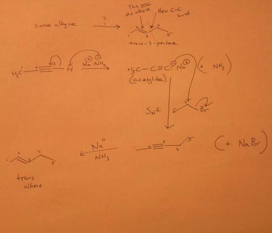 Synthesizing Your Research Findings - Writing Commons