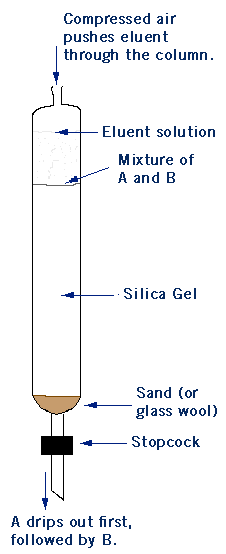 silica gel chromatography