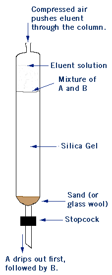 silica gel column