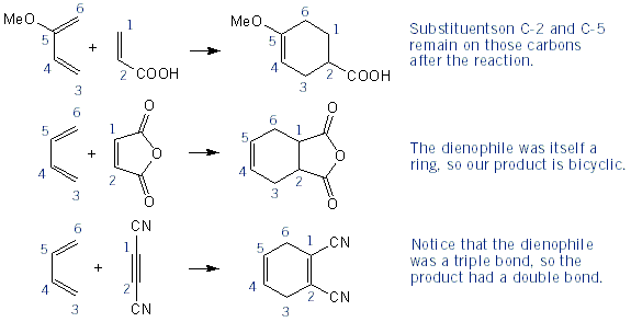 cyclopentadiene and maleic anhydride