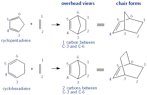 cyclopentadiene and maleic anhydride