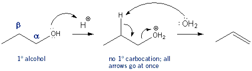 dehydration reaction mechanism of alcohols