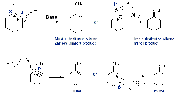 dehydration reaction diagram