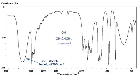 carboxylic acid functional group ir