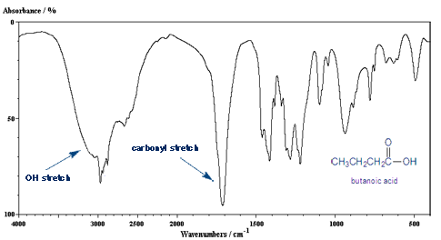 carboxylic acid functional group ir