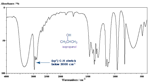 alkyne ir