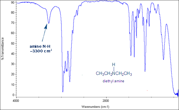 Infrared Absorbance Spectroscopy (IR)