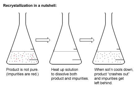 how-to-recrystallize-bong-water