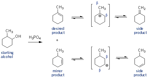 dehydration reaction mechanism of alcohols