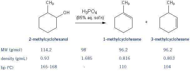 dehydration reaction diagram