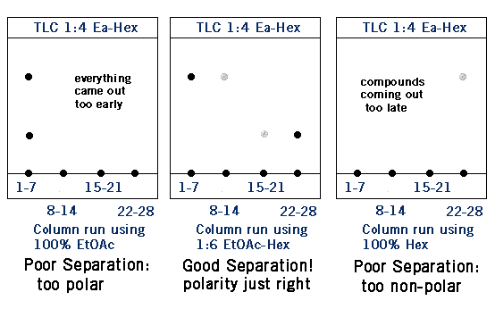 is-silica-gel-polar-tlc-slidesharedocs